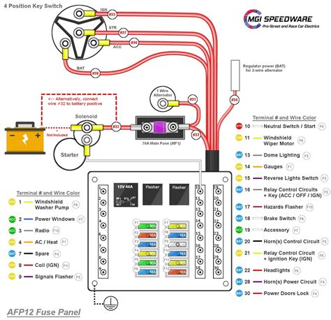 how to trst a fuse in electrical box|auto fuse block wiring diagram.